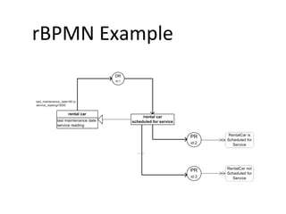 rBPMN Example 