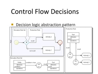 Control Flow Decisions Decision logic abstraction pattern  