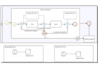 Data Constraints Constraints at multiple checkpoints 