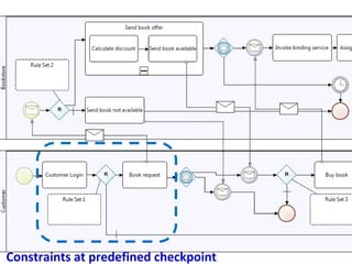 Case Study – Book Store Constraints at predefined checkpoint 