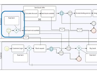 Case Study – Book Store 