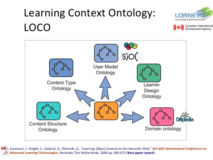 semantic analyst data evolution and of New Bits Learning Semantics Analytics Discipline A semantic analyst data evolution and of New Bits Learning Semantics Analytics Discipline A