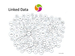 Linked Data 