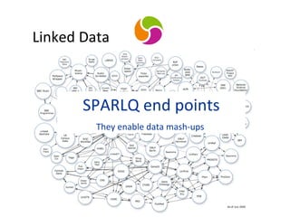 Linked Data SPARLQ end points They enable data mash-ups  
