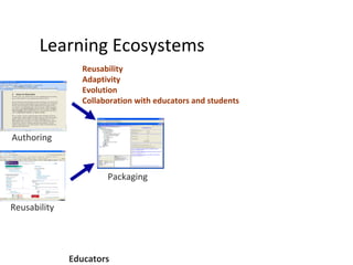 Learning Ecosystems Authoring Reusability Packaging Educators Reusability Adaptivity Evolution Collaboration with educators and students 
