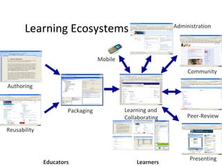 Learning Ecosystems Authoring Reusability Packaging Learning and Collaborating Community Peer-Review Presenting Administration Mobile Educators Learners 