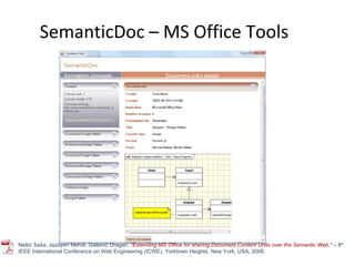SemanticDoc – MS Office Tools Nešić Saša, Jazayeri Mehdi, Gašević Dragan,  "Extending MS Office for sharing Document Content Units over the Semantic Web,"  –  8 th  IEEE International Conference on Web Engineering (ICWE), Yorktown Heights, New York, USA, 2008. 