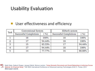 Usability Evaluation User effectiveness and efficiency Nešić Saša, Gašević Dragan, Jazayeri Mehdi, Monica Landoni,  " Using Semantic Documents and Social Networking in Authoring Course Material: An Empirical Study,"  10th IEEE International Conference on Advanced Learning Technologies (ICALT), Tunisia, 2010  (Best paper award) . 