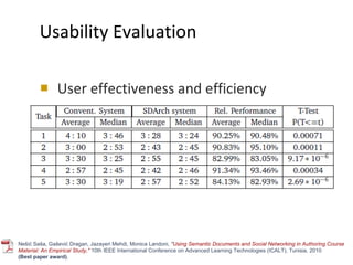 Usability Evaluation User effectiveness and efficiency Nešić Saša, Gašević Dragan, Jazayeri Mehdi, Monica Landoni,  " Using Semantic Documents and Social Networking in Authoring Course Material: An Empirical Study,"  10th IEEE International Conference on Advanced Learning Technologies (ICALT), Tunisia, 2010  (Best paper award) . 
