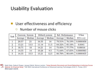 Usability Evaluation User effectiveness and efficiency Number of mouse clicks  Nešić Saša, Gašević Dragan, Jazayeri Mehdi, Monica Landoni,  " Using Semantic Documents and Social Networking in Authoring Course Material: An Empirical Study,"  10th IEEE International Conference on Advanced Learning Technologies (ICALT), Tunisia, 2010  (Best paper award) . 