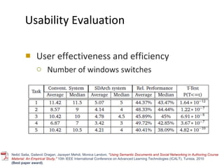 Usability Evaluation User effectiveness and efficiency Number of windows switches Nešić Saša, Gašević Dragan, Jazayeri Mehdi, Monica Landoni,  " Using Semantic Documents and Social Networking in Authoring Course Material: An Empirical Study,"  10th IEEE International Conference on Advanced Learning Technologies (ICALT), Tunisia, 2010  (Best paper award) . 