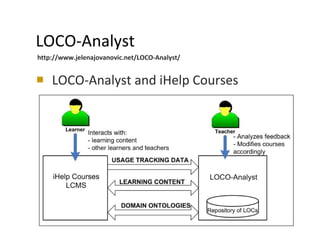 LOCO-Analyst LOCO-Analyst and iHelp Courses  http://www.jelenajovanovic.net/LOCO-Analyst/ 