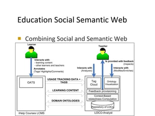 Education Social Semantic Web Combining Social and Semantic Web aspects OAST and LOCO-Analyst 