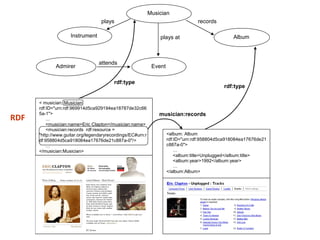 RDF 