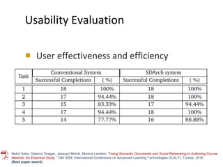 Usability Evaluation <ul><li>User effectiveness and efficiency </li></ul>Nešić Saša, Gašević Dragan, Jazayeri Mehdi, Monic...