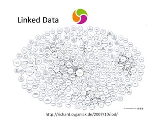 Linked Data http://richard.cyganiak.de/2007/10/lod/ 