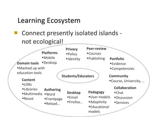 Learning Ecosystem  <ul><li>Connect presently isolated islands -  not ecological! </li></ul>Students/Educators <ul><li>Con...