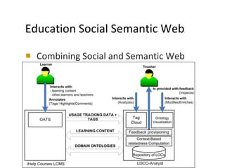 Education Social Semantic Web <ul><li>Combining Social and Semantic Web aspects </li></ul><ul><ul><li>OAST and LOCO-Analys...