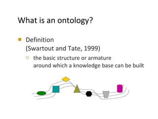 What is an ontology?  <ul><li>Definition (Swartout and Tate, 1999) </li></ul><ul><ul><li>the basic structure or armature  ...