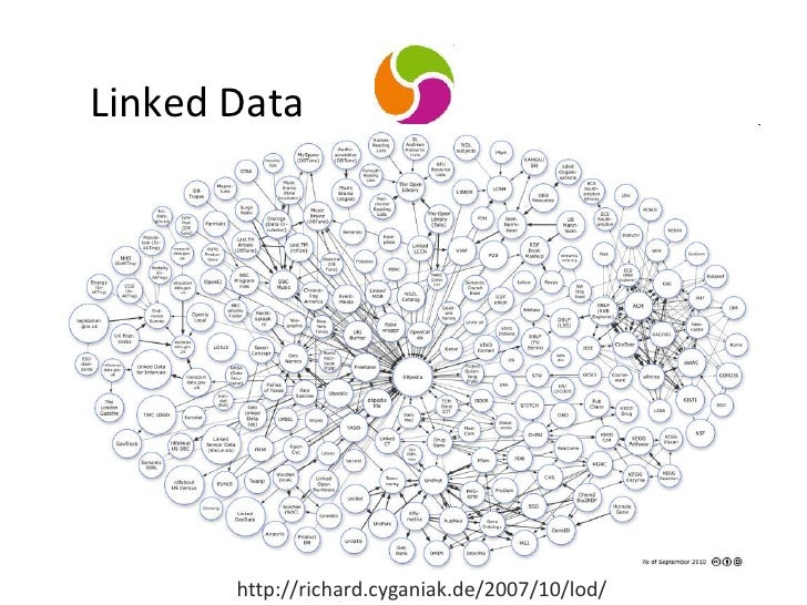 analyst semantic evolution data Discipline New Linked and Learning Data A Analytics analyst semantic evolution data Discipline New Linked and Learning Data A Analytics