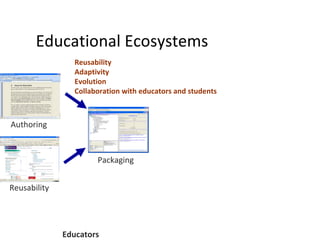 Educational Ecosystems Authoring Reusability Packaging Educators Reusability Adaptivity Evolution Collaboration with educa...