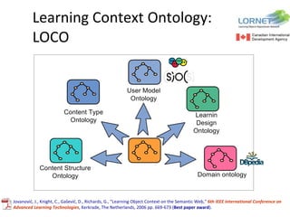 Learning Context Ontology:  LOCO Jovanović, J., Knight, C., Gašević, D., Richards, G., &quot;Learning Object Context on th...
