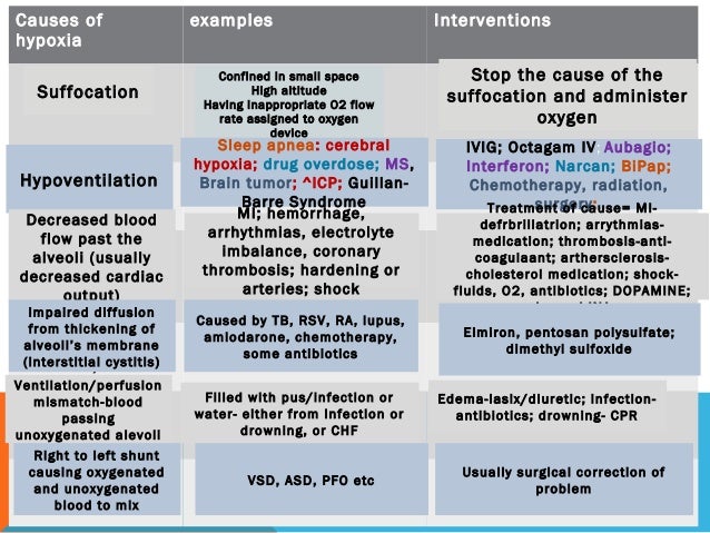 imbalance affects gas exchange fluid how Gas exchange