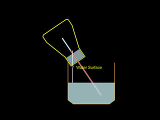 Water Surface  