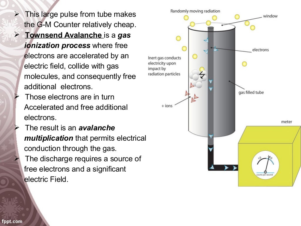 Gas filled detectors