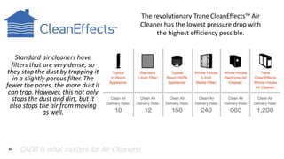 Cleaneffects System gas furnace slide show.pptx
