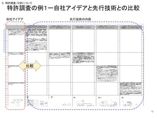 特許調査の例１ー自社アイデアと先行技術との比較
10
自社アイデア 先行技術の内容
比較
３．特許調査・分析について
 