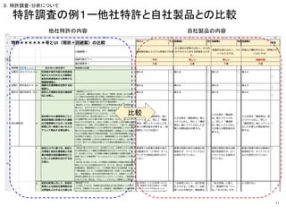 11
特許調査の例１ー他社特許と自社製品との比較
比較
３．特許調査・分析について
他社特許の内容 自社製品の内容
 