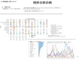 特許分析の例
12
３．特許調査・分析について
 