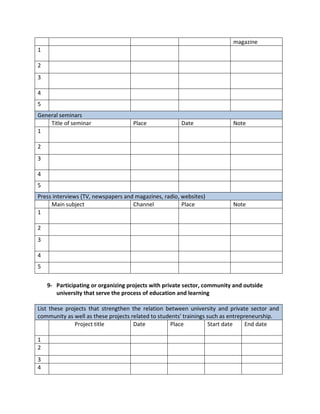 magazine
1
2
3
4
5
General seminars
Title of seminar Place Date Note
1
2
3
4
5
Press interviews (TV, newspapers and magazines, radio, websites)
Main subject Channel Place Note
1
2
3
4
5
9- Participating or organizing projects with private sector, community and outside
university that serve the process of education and learning
List these projects that strengthen the relation between university and private sector and
community as well as these projects related to students' trainings such as entrepreneurship.
Project title Date Place Start date End date
1
2
3
4
 