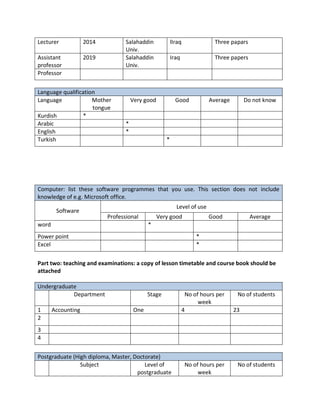 Lecturer 2014 Salahaddin
Univ.
lIraq Three papars
Assistant
professor
2019 Salahaddin
Univ.
Iraq Three papers
Professor
Language qualification
Language Mother
tongue
Very good Good Average Do not know
Kurdish *
Arabic *
English *
Turkish *
Computer: list these software programmes that you use. This section does not include
knowledge of e.g. Microsoft office.
Software
Level of use
Professional Very good Good Average
word *
Power point *
Excel *
Part two: teaching and examinations: a copy of lesson timetable and course book should be
attached
Undergraduate
Department Stage No of hours per
week
No of students
1 Accounting One 4 23
2
3
4
Postgraduate (High diploma, Master, Doctorate)
Subject Level of
postgraduate
No of hours per
week
No of students
 