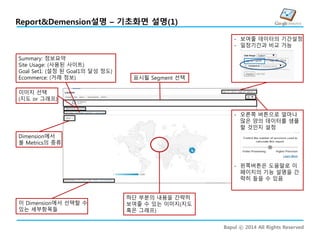 Bapul ⓒ 2014 All Rights Reserved
Report&Demension설명 – 기초화면 설명(1)
- 보여줄 데이터의 기간설정
- 일정기간과 비교 가능
- 오른쪽 버튼으로 얼마나
많은 양의 데이터를 샘플
할 것인지 설정
- 왼쪽버튼은 도움말로 이
페이지의 기능 설명을 간
략히 들을 수 있음
하단 부분의 내용을 간략히
보여줄 수 있는 이미지(지도
혹은 그래프)
이 Dimension에서 선택할 수
있는 세부항목들
Dimension에서
볼 Metrics의 종류
Summary: 정보요약
Site Usage: (사용된 사이트)
Goal Set1: (설정 된 Goal1의 달성 정도)
Ecommerce: (거래 정보)
이미지 선택
(지도 or 그래프)
표시될 Segment 선택
 
