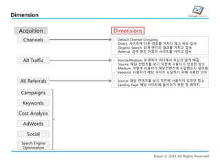 Bapul ⓒ 2014 All Rights Reserved
Dimension
Acquition
Channels
All Traffic
All Referrals
Campaigns
Keywords
Cost Analysis
AdWords
Social
Search Engine
Optimization
Dimensions
- Default Channel Grouping
Direct: 사이트에 다른 경로를 거치지 않고 바로 접속
Organic Search: 검색 엔진의 결과를 거치고 접속
Referral: 검색 엔진 이외의 사이트를 거치고 접속
- Source/Medium: 트래픽이 어디에서 오는지 알게 해줌
Source: 해당 컨텐츠를 보기 직전에 사용자가 있었던 장소
Medium: 어떻게 사용자가 해당컨텐츠에 도달했는지 알려줌
- Keyword: 사용자가 해당 사이트 도달하기 위해 사용한 단어
- Source: 해당 컨텐츠를 보기 직전에 사용자가 있었던 장소
Landing Page: 해당 사이트에 들어오기 위한 첫 페이지
 