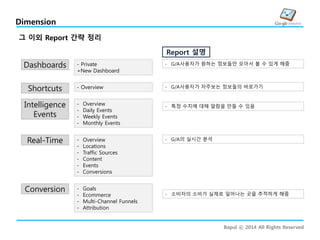 Bapul ⓒ 2014 All Rights Reserved
Dimension
Dashboards
Shortcuts
Intelligence
Events
Real-Time
Conversion
- Private
+New Dashboard
- Overview
- Overview
- Daily Events
- Weekly Events
- Monthly Events
- Overview
- Locations
- Traffic Sources
- Content
- Events
- Conversions
- Goals
- Ecommerce
- Multi-Channel Funnels
- Attribution
그 이외 Report 간략 정리
- G/A사용자가 원하는 정보들만 모아서 볼 수 있게 해줌
- G/A사용자가 자주보는 정보들의 바로가기
- 특정 수치에 대해 알람을 만들 수 있음
- G/A의 실시간 분석
- 소비자의 소비가 실제로 일어나는 곳을 추적하게 해줌
Report 설명
 