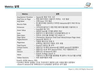 Bapul ⓒ 2014 All Rights Reserved
Metrics 설명
Metrics 설명
Avg.Session Duration – Session당 평균 지속 시간
Avg.Time on Page – 특정 페이지에서 사용자가 머무는 시간 평균
Avg.Value – 전체 Event 가치 평균
Bounce Rate
– 한 페이지에만 접속하고 아무런 Interaction없이 바로 떠나는
방문수
Entrances – 사이트에 들어오기 위한 특정 페이지를 통한 이용자의 수
Event Value
– Event들의 총 가치
– 설정된 Event별 가치를 곱해서 계산
Exits – 방문자가 이 페이지에서 사이트를 빠져나간 수
New Users – 최초의 고유식별 번호를 가진 Hits의 수
Page Value – (Transaction Revenue+Total Goal Value)/Unique Page views
Pages/Session – Session당 페이지 수
Pageviews
– 작동된 페이지의 전체 수
반복되는 페이지의 작동도 모두 포함
Total Events – Events가 일어난 총 숫자
Unique Events – 일정기간 내 특정 dimension을 포함한 session의 발생횟수
Users – 일정기간 내 한 번의 Session이라도 가진 식별번호의 수
Session – 일정기간 내 Session의 총수
%Exit
– Exits의 수/Page view의 수
이용자가 이 페이지를 방문했을 때 얼마나 떠나는지를 보여줌
%New Sessions – 최조 방문자들의 비중
*Goal과 관련된 Metrics 제외
**G/A에서 제공된 설명을 기초로 작성되었기 때문에 실제 사용을 통한 검증필요
-Visitor가 Session으로 대체되었으나 G/A설명은 업데이트 되지 않음
 