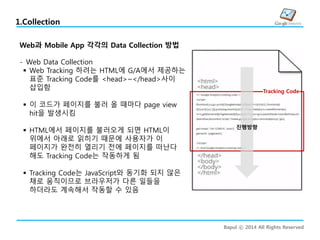 Bapul ⓒ 2014 All Rights Reserved
1.Collection
Web과 Mobile App 각각의 Data Collection 방법
Tracking Code
- Web Data Collection
 Web Tracking 하려는 HTML에 G/A에서 제공하는
표준 Tracking Code를 <head>~</head>사이
삽입함
 이 코드가 페이지를 불러 올 때마다 page view
hit을 발생시킴
 HTML에서 페이지를 불러오게 되면 HTML이
위에서 아래로 읽히기 때문에 사용자가 이
페이지가 완전히 열리기 전에 페이지를 떠난다
해도 Tracking Code는 작동하게 됨
 Tracking Code는 JavaScript와 동기화 되지 않은
채로 움직이므로 브라우저가 다른 일들을
하더라도 계속해서 작동할 수 있음
진행방향
 