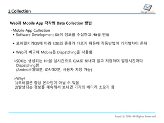 Bapul ⓒ 2014 All Rights Reserved
1.Collection
Web과 Mobile App 각각의 Data Collection 방법
-Mobile App Collection
 Software Development Kit이 정보를 수집하고 Hit을 만듦
 모바일기기OS에 따라 SDK의 종류가 다르기 때문에 작동방법이 기기별차이 존재
 Web과 비교해 Mobile은 Dispatching을 사용함
>SDK는 생성되는 Hit을 실시간으로 G/A로 보내지 않고 저장하며 일정시간마다
Dispatching함
(Android:매30분, iOS:매2분, 사용자 지정 가능)
>Why?
1)모바일은 항상 온라인이 아닐 수 있음
2)발생되는 정보를 계속해서 보내면 기기의 배터리 소모가 큼
 
