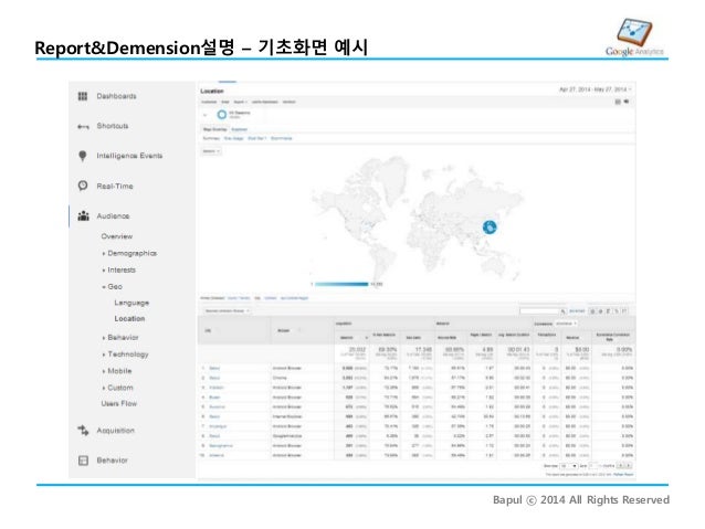 download phpbb google analytics download phpbb google analytics