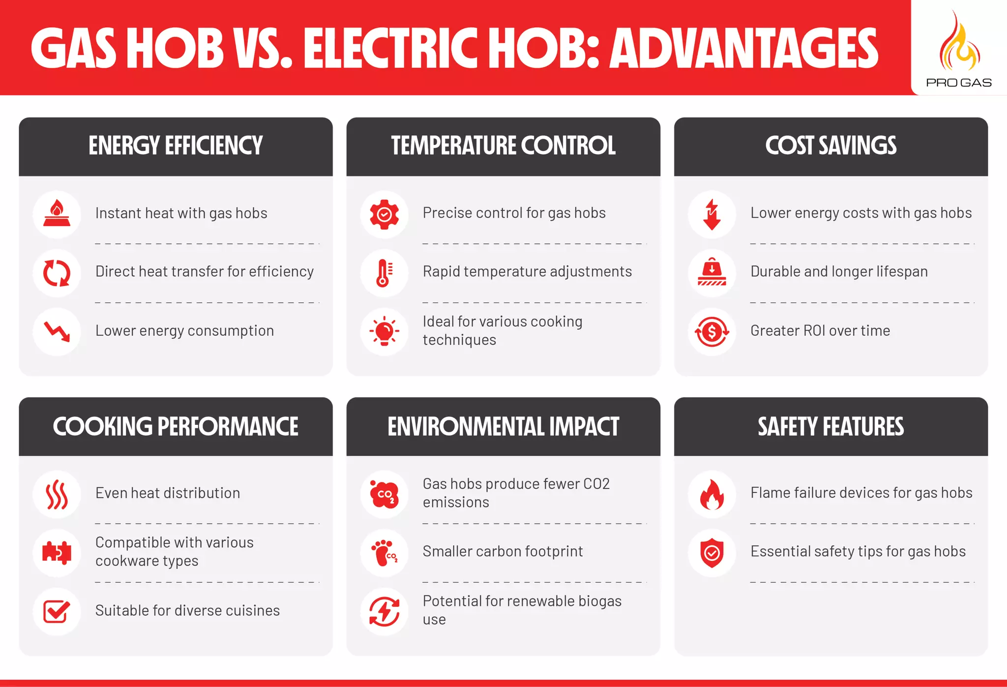 Gas Hob Vs Electric Hob Advantages PPT