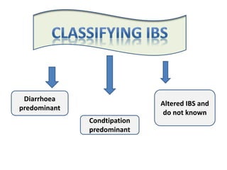 irritable bowel syndrom (IBS) Slide 4