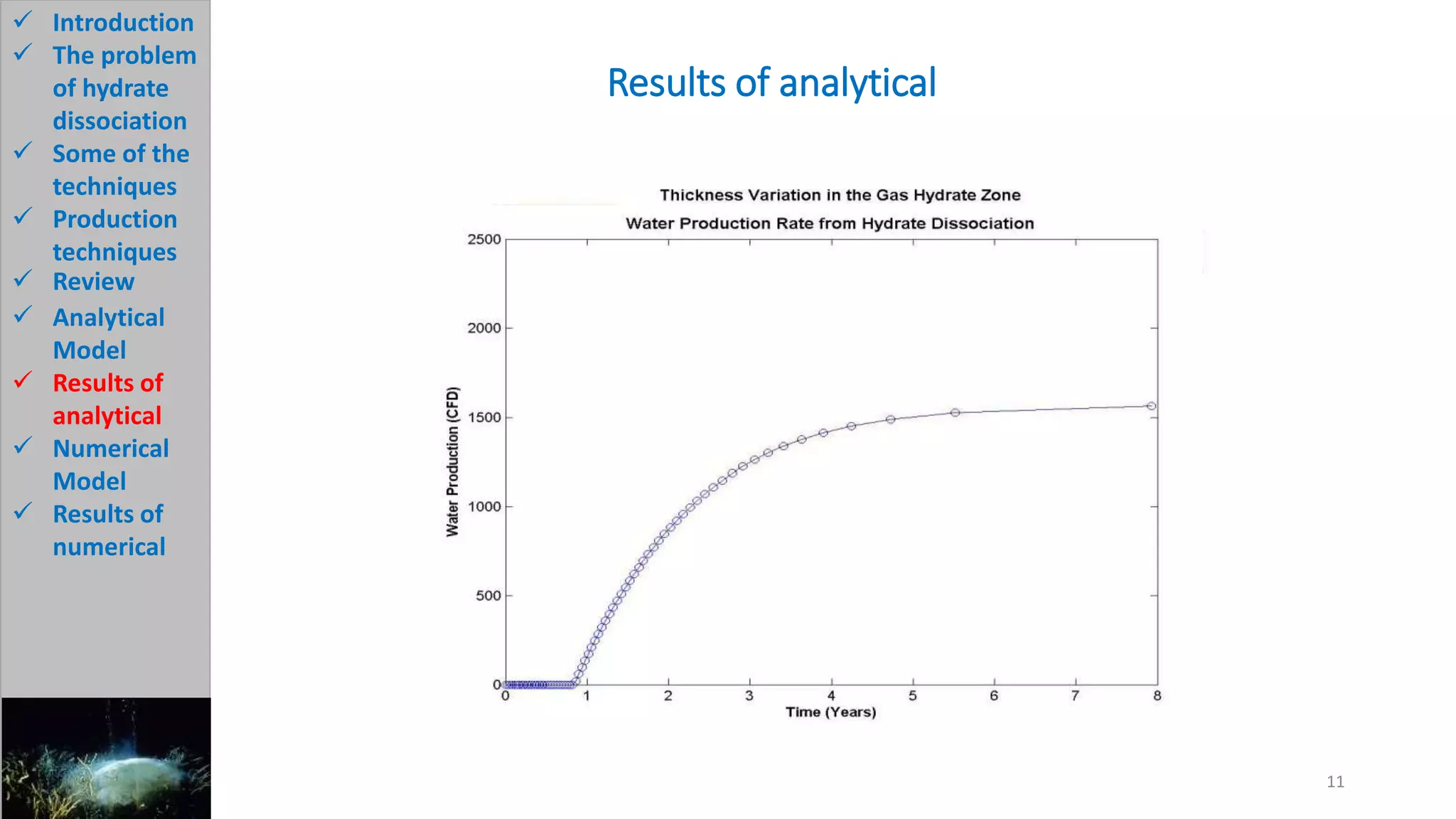 Results of analytical
11
 Introduction
 The problem
of hydrate
dissociation
 Some of the
techniques
 Production
techniques
 Review
 Analytical
Model
 Results of
analytical
 Numerical
Model
 Results of
numerical
 
