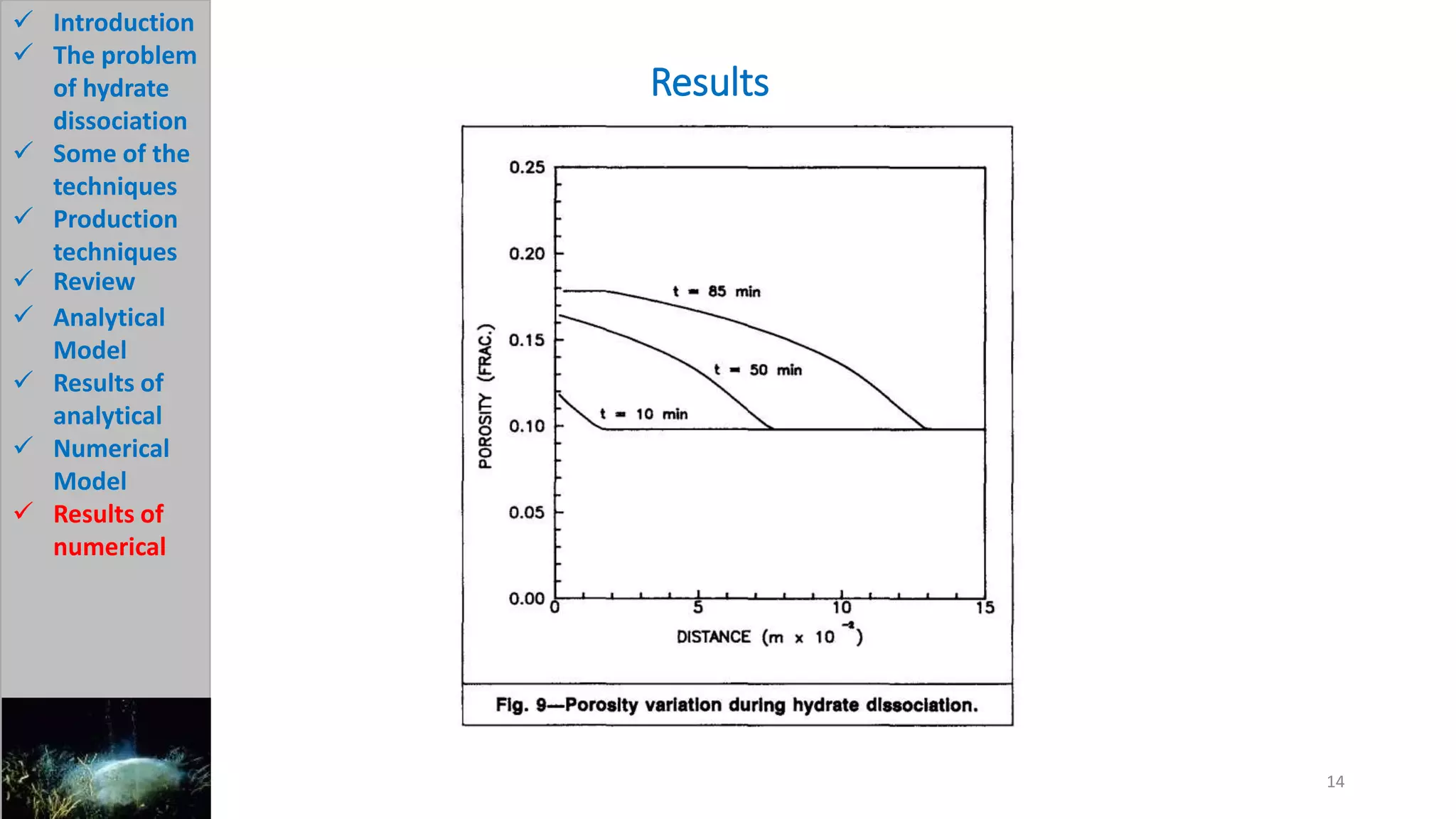 Results
14
 Introduction
 The problem
of hydrate
dissociation
 Some of the
techniques
 Production
techniques
 Review
 Analytical
Model
 Results of
analytical
 Numerical
Model
 Results of
numerical
 