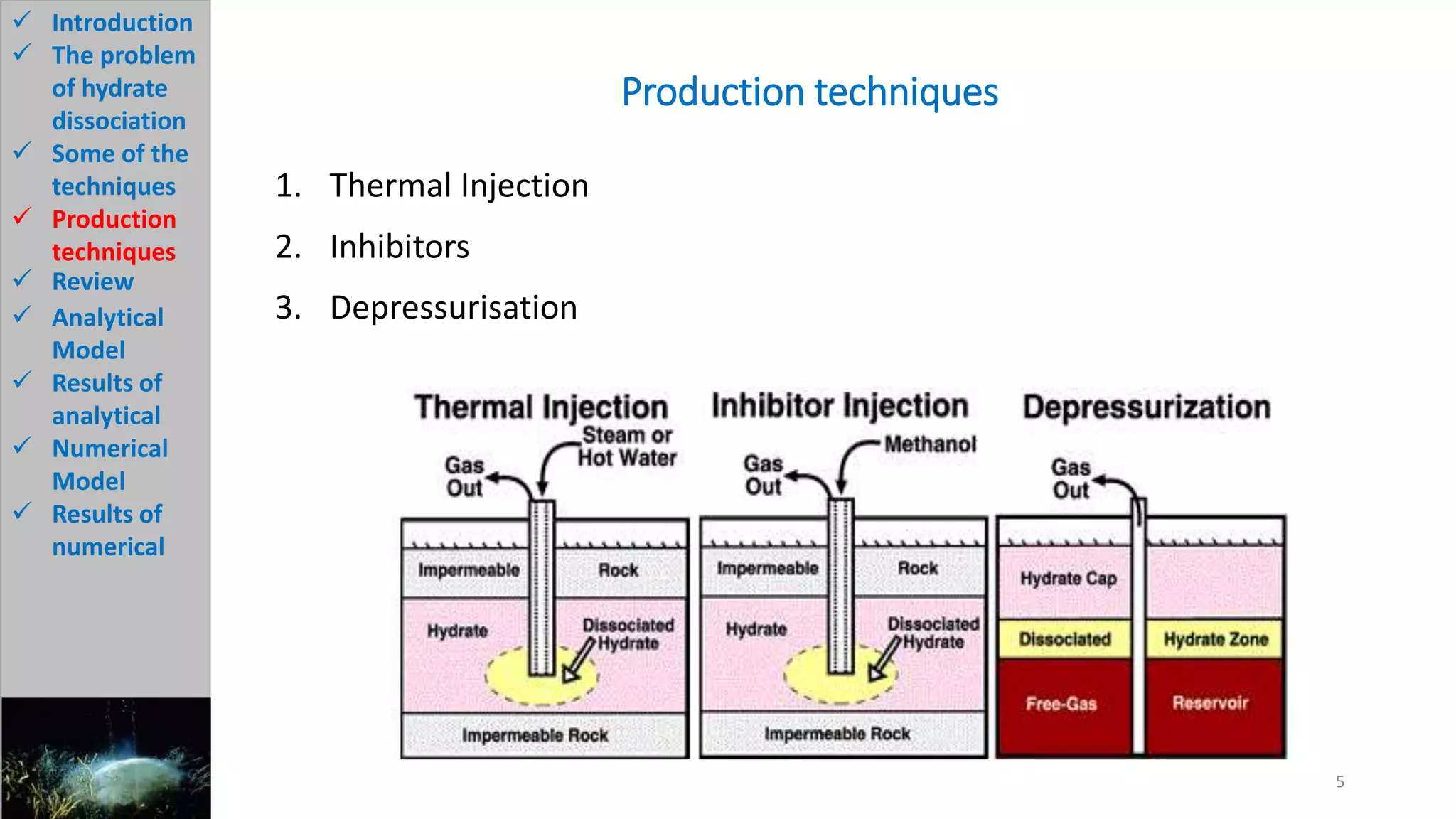 Production techniques
1. Thermal Injection
2. Inhibitors
3. Depressurisation
5
 Introduction
 The problem
of hydrate
dissociation
 Some of the
techniques
 Production
techniques
 Review
 Analytical
Model
 Results of
analytical
 Numerical
Model
 Results of
numerical
 