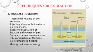 TECHNIQUES FOR EXTRACTION
2. THERMAL STIMULATION
• Intentional heating of the
reservoir.
• Injecting steam or hot water by
electric means.
• Leads to dissociation of
hydrate and release of gas.
• Some extra heat source are in-
situ combustion of Methane,
electromagnetic heating
through microwave energy.
https://live.staticflickr.com/660/
32322668456_918d0608a3_b.jp
 
