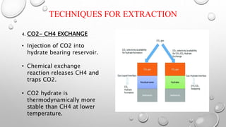 TECHNIQUES FOR EXTRACTION
4. CO2- CH4 EXCHANGE
• Injection of CO2 into
hydrate bearing reservoir.
• Chemical exchange
reaction releases CH4 and
traps CO2.
• CO2 hydrate is
thermodynamically more
stable than CH4 at lower
temperature.
 