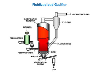 Fluidized bed Gasifier
 